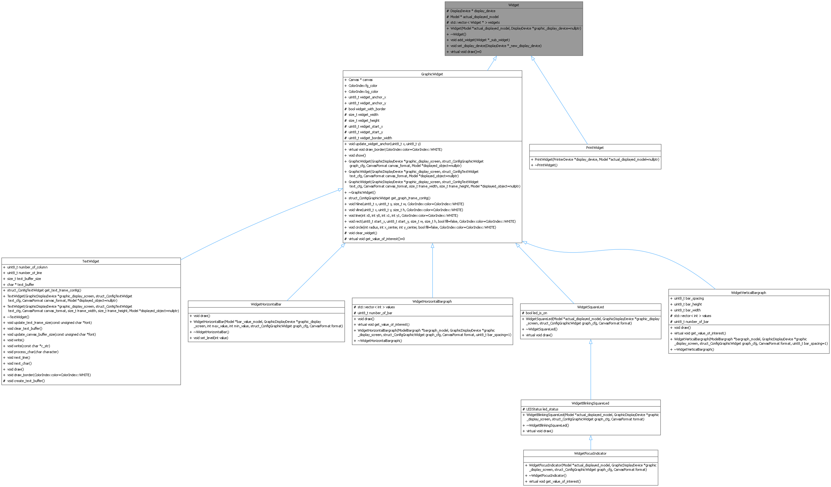 Inheritance graph