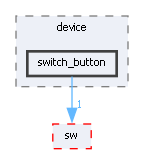 switch_button