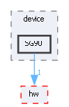 SG90