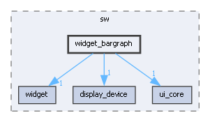 widget_bargraph