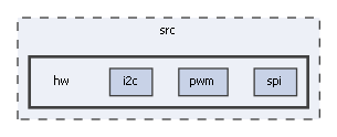 hw