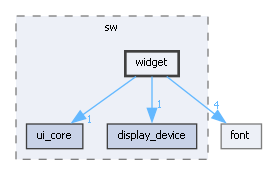 widget