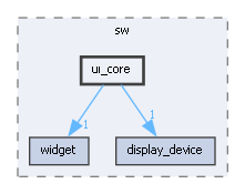 ui_core