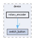 rotary_encoder