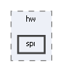 spi