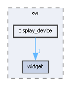 display_device